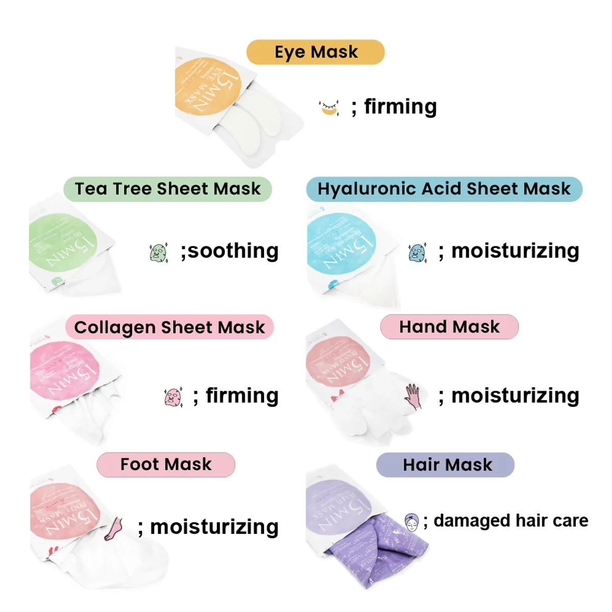 15 Care Minute Kit - Image 6